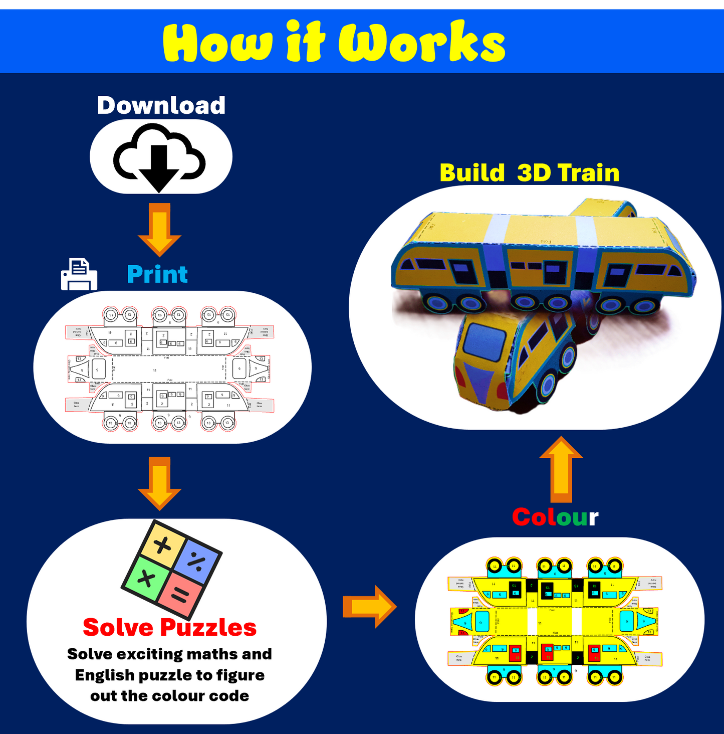 3D Paper Train -Digital Download